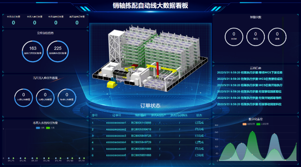 智能仓储管理系统（WMS）