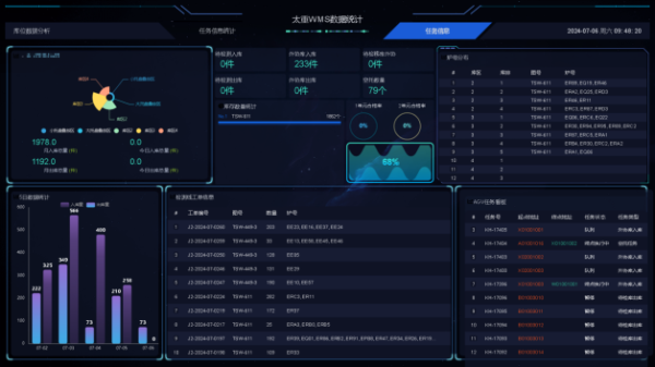 AGV智能立库软件系统（WMS+WCS+PCS）和电控系统